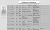 Anna Margarethe Leonhardt Birth Record