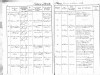Birth Caroline Friederike Landgraf 1853