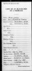 Maine, USA, Heiratsregister, 1713-1922