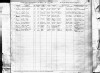 Massachusetts, US, Marriage Records, 1840-1915 - Carrie May Winchenbach