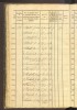 Halle, Germany, Census and Citizen Lists, 1400-1915