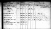 Familienbuch Jost Heinrich Henche