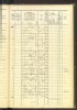 Halle, Germany, Census and Citizen Lists, 1400-1915