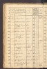 Halle, Germany, Census and Citizen Lists, 1400-1915