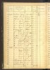 Halle, Germany, Census and Citizen Lists, 1400-1915