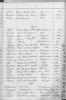 August Friedrich Franz Landgraf-Geburtenregister 1892-Seite82-Standesamt Berlin Xb