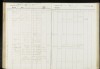 Bevolkingsregister 1874-1893 Alexander Pheijffer 1868