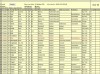 Bremen Passenger Lists Anna Flick 18 Oct 1922