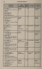 Ship List SS Elisabeth_3